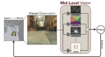 Mid-Level Visual Priors Improve Generalization and Sample Efficiency for Learning Visuomotor Policies